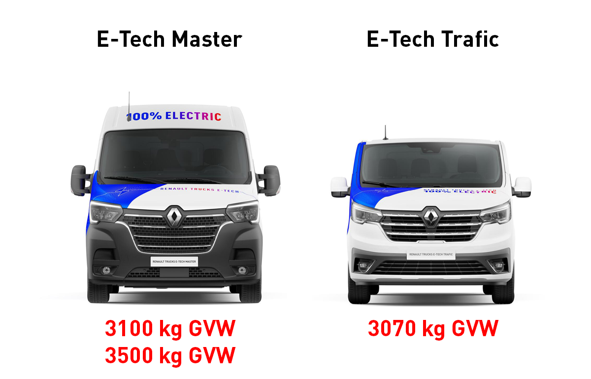 gewicht master trafic