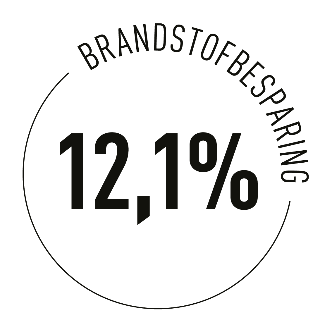 brandstofbesparing