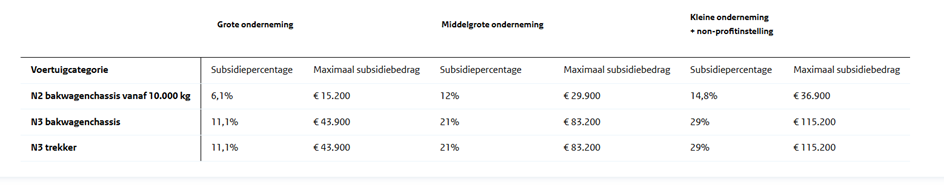 subsidie