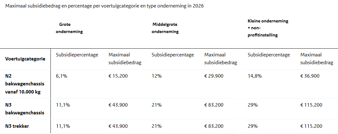 Schematisch overzicht AanZET subsidies 2026